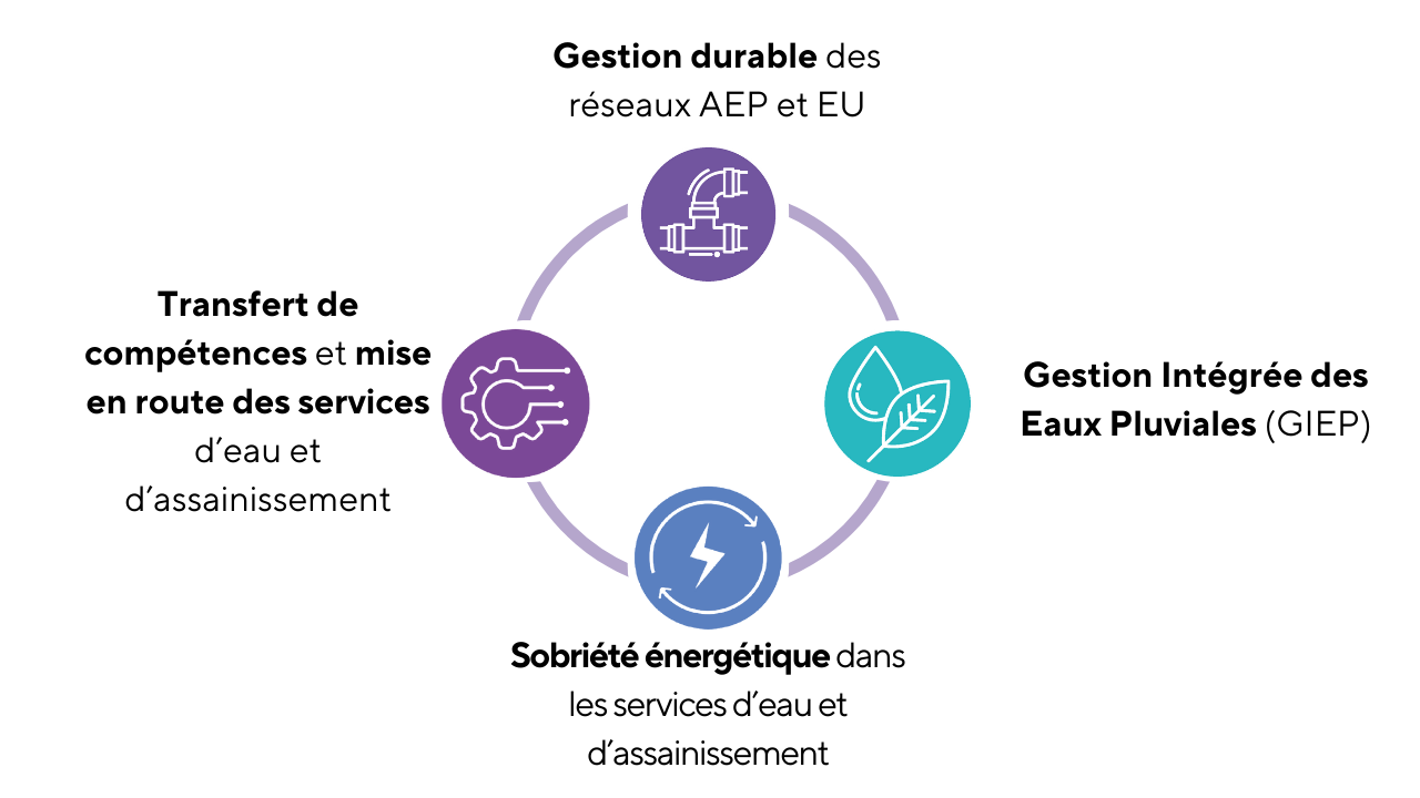 Sujets thématiques Aquarhese